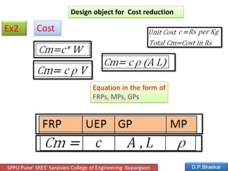 Cost
Design object for Cost reduction
Ex2
Equation in the form of
FRPs, MPs, GPs
SPPU Pune’ SRES’ Sanjivani College of Engineering Kopargaon
 