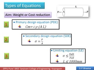 Types of Equations
Aim: Weight or Cost reduction
2
3
1
SPPU Pune’ SRES’ Sanjivani College of Engineering Kopargaon
 