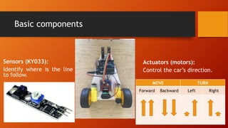 Basic components
Actuators (motors):
Control the car’s direction.
MOVE TURN
Forward Backward Left Right
Sensors (KY033):
Identify where is the line
to follow.
 