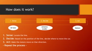 How does it work?
1. Sense 2. Decide 3. Act
KY 033
Arduino
(code)
Motors
1. Sense: Locate the line.
2. Decide: Based on the position of the line, decide where to move the car.
3. Act: Make the motors move on that direction.
- Repeat the process -
 