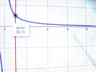 5 geogebra الصف الثانى الثانوى التفاضل حل امثلة المعاصر التيرم الثانى