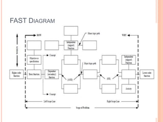 ANALISIS FUNGSI - REKAYASA NILAI | PPT