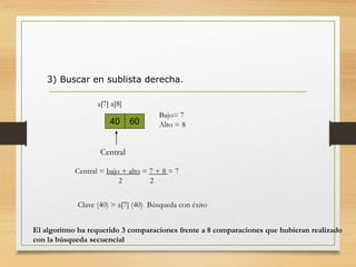 3) Buscar en sublista derecha.
Central = bajo + alto = 7 + 8 = 7
2 2
Central
Clave (40) > a[7] (40) Búsqueda con éxito
40 60
a[7] a[8]
Bajo= 7
Alto = 8
El algoritmo ha requerido 3 comparaciones frente a 8 comparaciones que hubieran realizado
con la búsqueda secuencial
 
