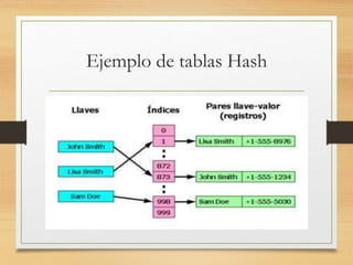 Ejemplo de tablas Hash
 