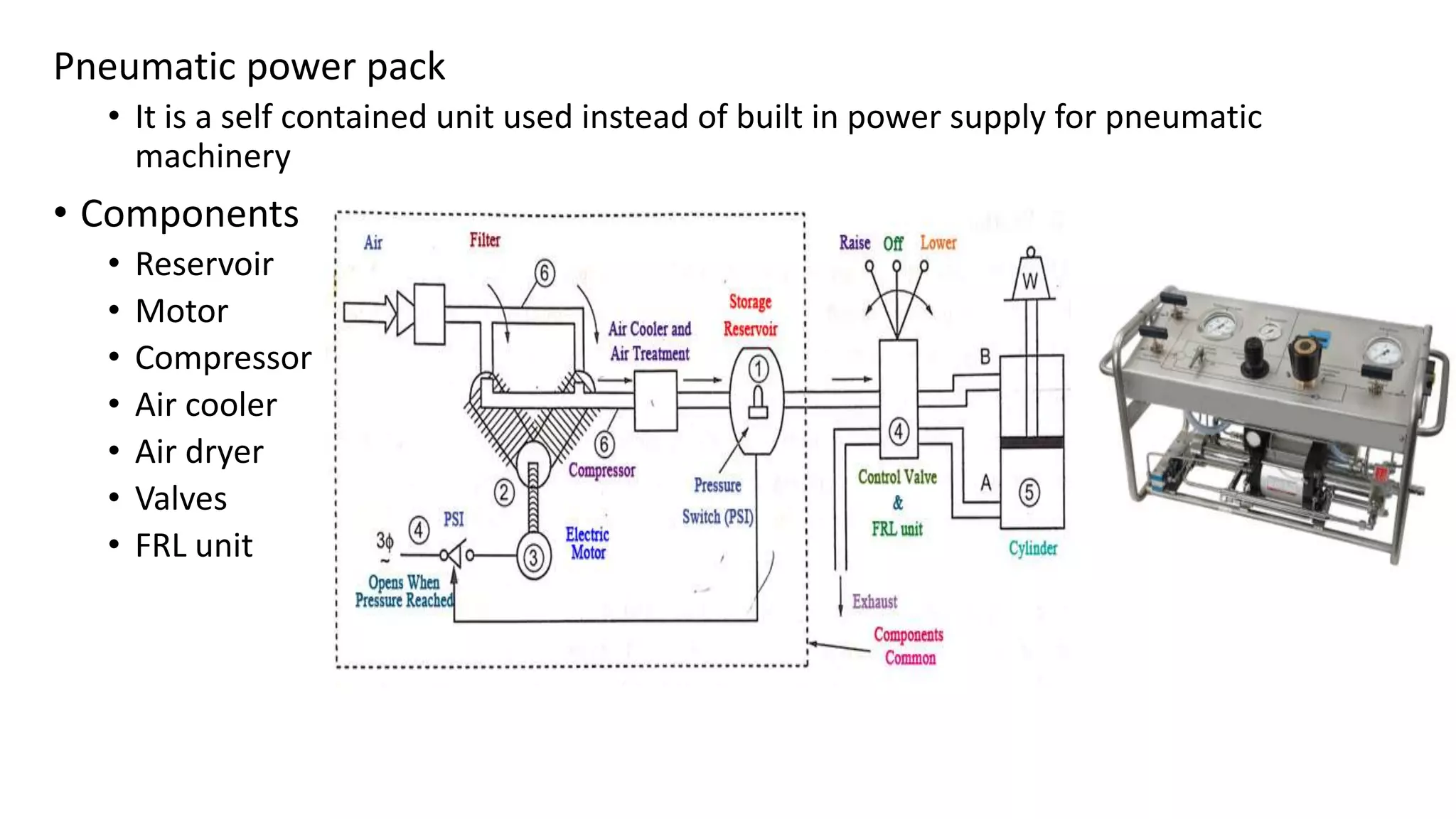 Pneumatic power pack
• It is a self contained unit used instead of built in power supply for pneumatic
machinery
• Components
• Reservoir
• Motor
• Compressor
• Air cooler
• Air dryer
• Valves
• FRL unit
 