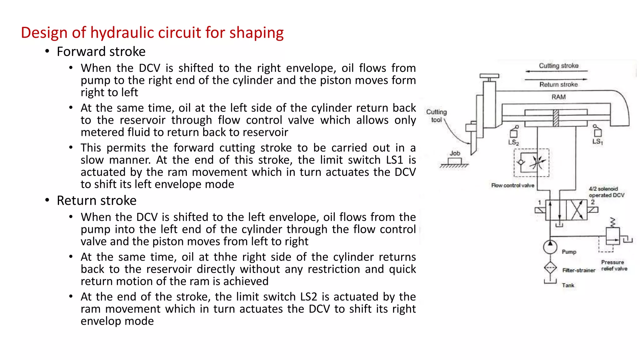 Design of hydraulic circuit for shaping
• Forward stroke
• When the DCV is shifted to the right envelope, oil flows from
pump to the right end of the cylinder and the piston moves form
right to left
• At the same time, oil at the left side of the cylinder return back
to the reservoir through flow control valve which allows only
metered fluid to return back to reservoir
• This permits the forward cutting stroke to be carried out in a
slow manner. At the end of this stroke, the limit switch LS1 is
actuated by the ram movement which in turn actuates the DCV
to shift its left envelope mode
• Return stroke
• When the DCV is shifted to the left envelope, oil flows from the
pump into the left end of the cylinder through the flow control
valve and the piston moves from left to right
• At the same time, oil at thhe right side of the cylinder returns
back to the reservoir directly without any restriction and quick
return motion of the ram is achieved
• At the end of the stroke, the limit switch LS2 is actuated by the
ram movement which in turn actuates the DCV to shift its right
envelop mode
 