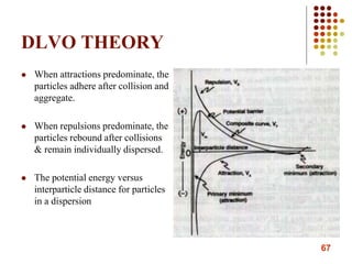 67
DLVO THEORY
 When attractions predominate, the
particles adhere after collision and
aggregate.
 When repulsions predominate, the
particles rebound after collisions
& remain individually dispersed.
 The potential energy versus
interparticle distance for particles
in a dispersion
 