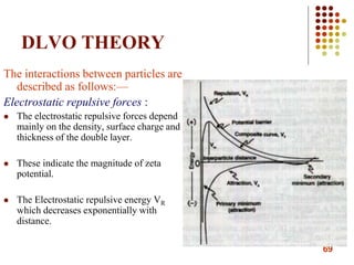 69
DLVO THEORY
The interactions between particles are
described as follows:—
Electrostatic repulsive forces :
 The electrostatic repulsive forces depend
mainly on the density, surface charge and
thickness of the double layer.
 These indicate the magnitude of zeta
potential.
 The Electrostatic repulsive energy VR
which decreases exponentially with
distance.
 