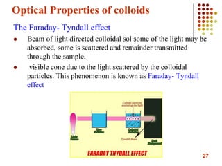 Properties Of Colloids Tyndall Effect