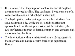 • It is assumed that they support each other and strengthen
the monomolecular film. The surfactant blend consists of a
water soluble and an oil soluble surfactants.
• The hydrophilic surfactant approaches the interface from
aqueous phase side, while the oil-soluble surfactant
approaches from the oil phase-side. At the interface, the
two surfactants interact to form a complex and condense as
a monomolecular film.
• The interaction within a mixture of emulsifying agents at
the interface and nature of film formed is depicted in
figure.
 