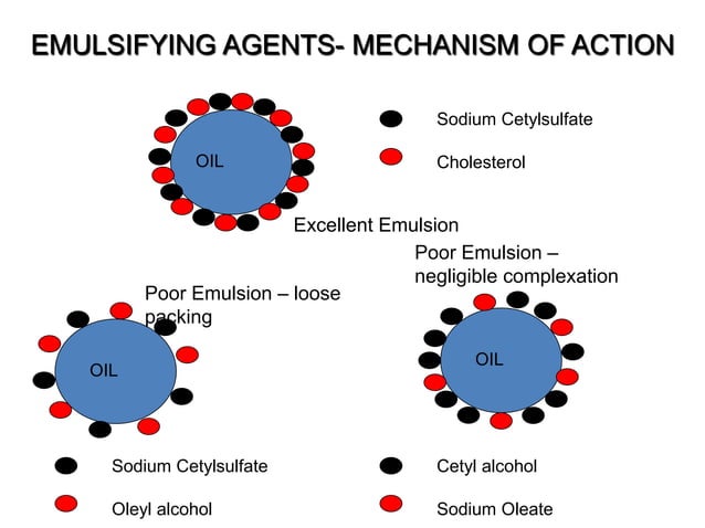 Emulsion - Physical Pharmacy | PPT