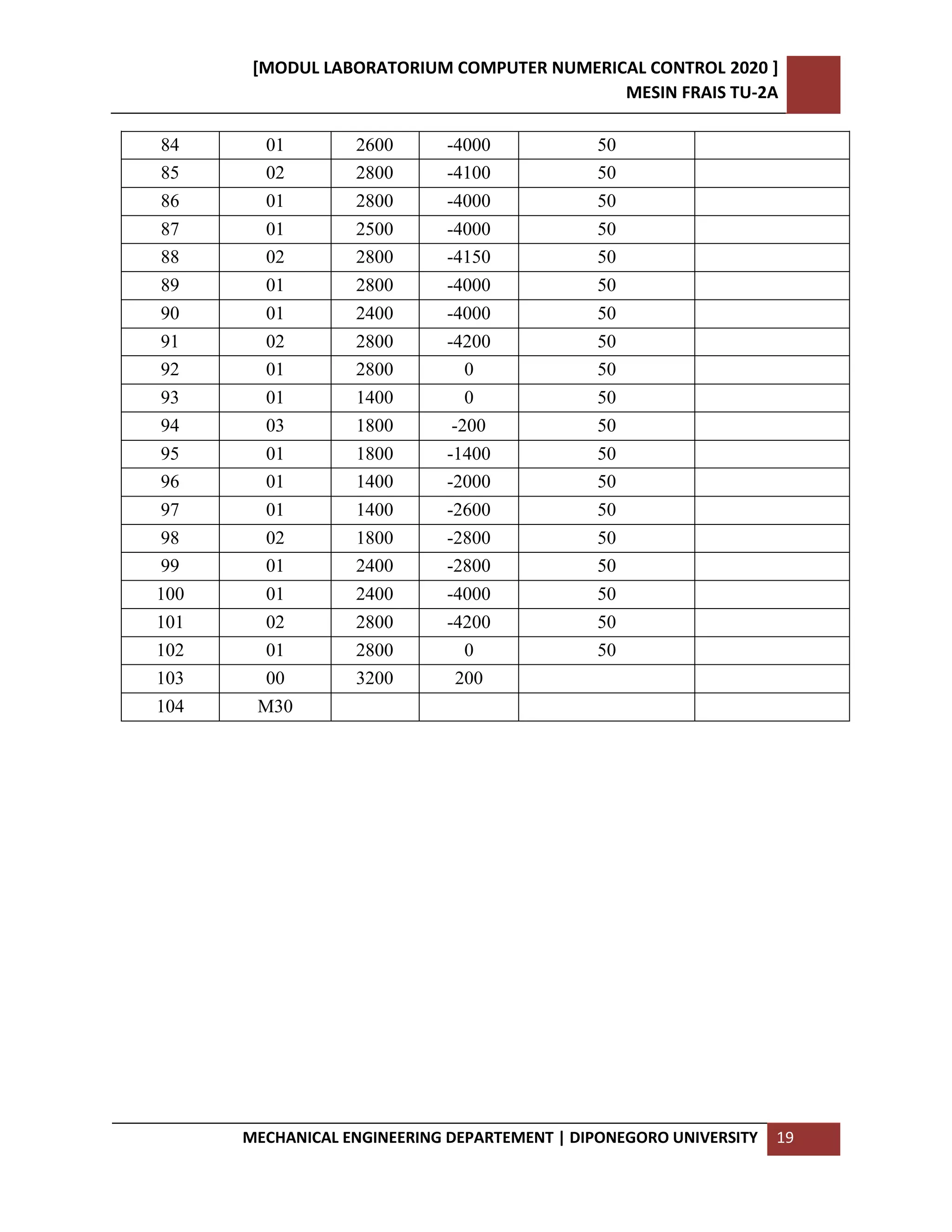 Modul Praktikum Pada Mesin CNC TU 2A 2020 | PDF
