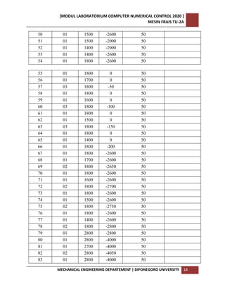 Modul Praktikum Pada Mesin CNC TU 2A 2020 | PDF