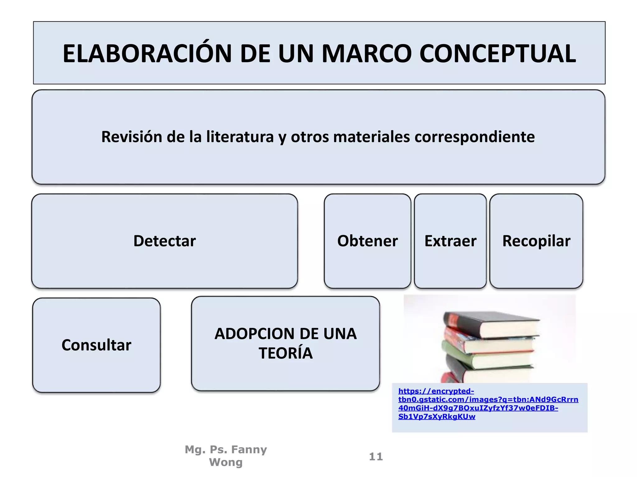 PPT 5 MARCO TEÓRICO Y MARCO CONCEPTUAL | PDF