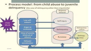 4/9/2020 Mrs. Divya Pancholi 14
 