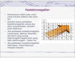 Keelektronegatifan
Kemampuan relatif suatu unsur
untuk menarik elektron dari atom
lain.
Semakin besar perbedaan
keelektronegatifan antara dua
atom yang berkatan, semakin
polar ikatannya.
Jika perbedaan keelektronegatifan
cukup besar, elektron ditransfer
dari atom yang kurang
elektronegatif kepada atom yang
lebih elektronegatif – Ikatan Ion
Jika perbedaan keelektronegatifan
tidak besar, maka ikatannya
menjadi nonpolar.
 