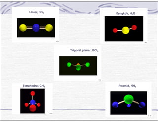 Tetrahedral, CH4
Trigonal planar, BCl3
Linier, CO2 Bengkok, H2O
Piramid, NH3
 