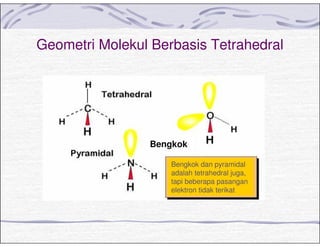 Geometri Molekul Berbasis Tetrahedral
Bengkok dan pyramidal
adalah tetrahedral juga,
tapi beberapa pasangan
elektron tidak terikat
Bengkok
 
