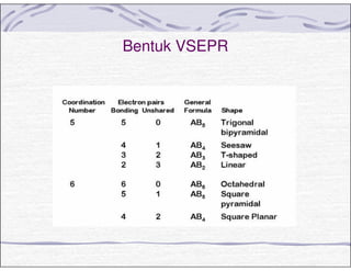 Bentuk VSEPR
 