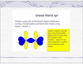 Orbital Hibrid sp2
Orbital p yang tak terhibridisasi dapat melakukan
overlap, menghasilkan pembentukan ikatan yang
kedua – ikatan π.
ikatan π adalah overlap
tepi yang terjadi pada
bagian permukaan atas
dan bawah suatu
molekul. Ikatan ini tak
memungkinkan molekul
untuk berotasi pada
ikatan
 