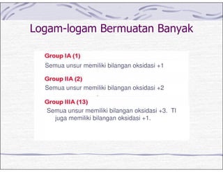 - # . .
Semua unsur memiliki bilangan oksidasi +1
Semua unsur memiliki bilangan oksidasi +2
Semua unsur memiliki bilangan oksidasi +3. Tl
juga memiliki bilangan oksidasi +1.
 