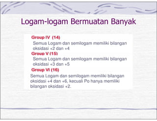 - # . .
Semua Logam dan semilogam memiliki bilangan
oksidasi +2 dan +4
Semua Logam dan semilogam memiliki bilangan
oksidasi +3 dan +5
Semua Logam dan semilogam memiliki bilangan
oksidasi +4 dan +6, kecuali Po hanya memiliki
bilangan oksidasi +2.
 