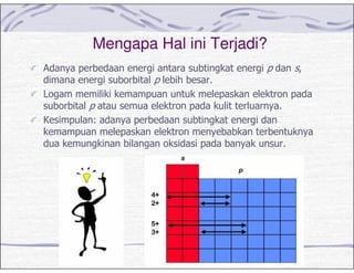 Mengapa Hal ini Terjadi?
-
$
 