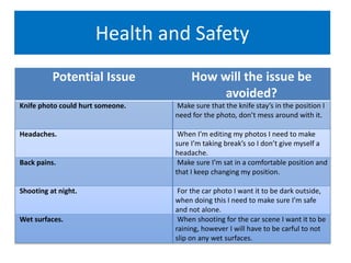 Health and Safety
Potential Issue How will the issue be
avoided?
Knife photo could hurt someone. Make sure that the knife stay’s in the position I
need for the photo, don’t mess around with it.
Headaches. When I’m editing my photos I need to make
sure I’m taking break’s so I don’t give myself a
headache.
Back pains. Make sure I’m sat in a comfortable position and
that I keep changing my position.
Shooting at night. For the car photo I want it to be dark outside,
when doing this I need to make sure I’m safe
and not alone.
Wet surfaces. When shooting for the car scene I want it to be
raining, however I will have to be carful to not
slip on any wet surfaces.
 