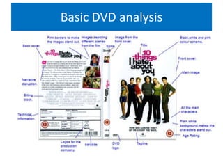 Basic DVD analysis
 