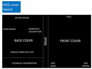 DVD cover
layout
FRONT COVER
AGE
RATING
DVD
LOGO
TITLE
BACK COVER
TECHNICAL INFORMATION
IMAGES FROM THE FILM
BILLING BLOCK
MAIN IMAGE NARRATIVE
DESCRIPTION
SPINE
 