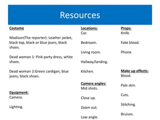 Resources
Props:
Knife.
Fake blood.
Phone.
Costume
Madison(The reporter): Leather jacket,
black top, black or blue jeans, black
shoes.
Dead woman 1: Pink party dress, white
shoes.
Dead woman 2:Green cardigan, blue
jeans, black shoes.
Locations:
Car.
Bedroom.
Living room.
Hallway/landing.
Kitchen.
Equipment:
Camera.
Lighting.
Make up effects:
Blood.
Pale skin.
Cuts.
Stitching.
Bruises.
Camera angles:
Mid shots.
Close up.
Zoom out.
Low angle.
 