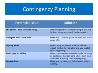 Contingency Planning
Potential Issue Solution
The photos I have taken are blurry. Take multiple shot’s while shooting to pick out
the least blurry photo with the best quality.
Losing the work I have done. Make sure I constantly save my work and make
a copy of it.
Lighting issues. When taking my photos make sure I have
enough light so they car clear and you can tell
what's happening.
Don’t reply on editing. When I take my photo I need to make sure they
are as close as they can be to what I want them
to look like as editing can’t fix everything.
Camera dying. Make sure my camera is fully charged before
shooting.
 