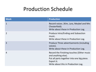 Production Schedule
Week Production
1 Record voices. (Kim, Lara, Meybel and Mrs
Chesterfield).
Write about these in Production Log.
2 Produce Intro/Ending and Subsection
music.
Write about these in Production Log.
3 Produce Three advertisements (including
voices).
Write about these in Production Log.
4 Record the Finishing touches (Other music
and anything else).
Put all parts together into one big piece.
Export it.
Write about this in Production Log.
 