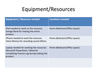 Equipment/Resources
Equipment / Resource needed Locations needed
iPad needed to work on the resource
Garage Band for making the entire
product.
Home (Bedroom/Office space)
iPhone needed to work the resource
Voice Memos for recording sound effects.
Home (Bedroom/Office space)
Laptop needed for working the resources
Microsoft PowerPoint / Word for
completing Process Log during making the
product.
Home (Bedroom/Office space)
 