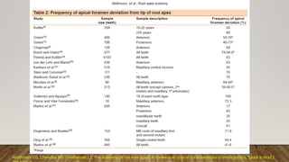 Alothmani OS, Chandler NP, Friedlander LT. The anatomy of the root apex: A review and clinical considerations in endodontics. Saudi Endod J
 