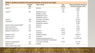 Alothmani OS, Chandler NP, Friedlander LT. The anatomy of the root apex: A review and clinical considerations in endodontics. Saudi Endod J
2013;3:1-9.
 
