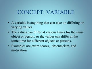 CONCEPT: VARIABLE
• A variable is anything that can take on differing or
varying values.
• The values can differ at various times for the same
object or person, or the values can differ at the
same time for different objects or persons.
• Examples are exam scores, absenteeism, and
motivation
 