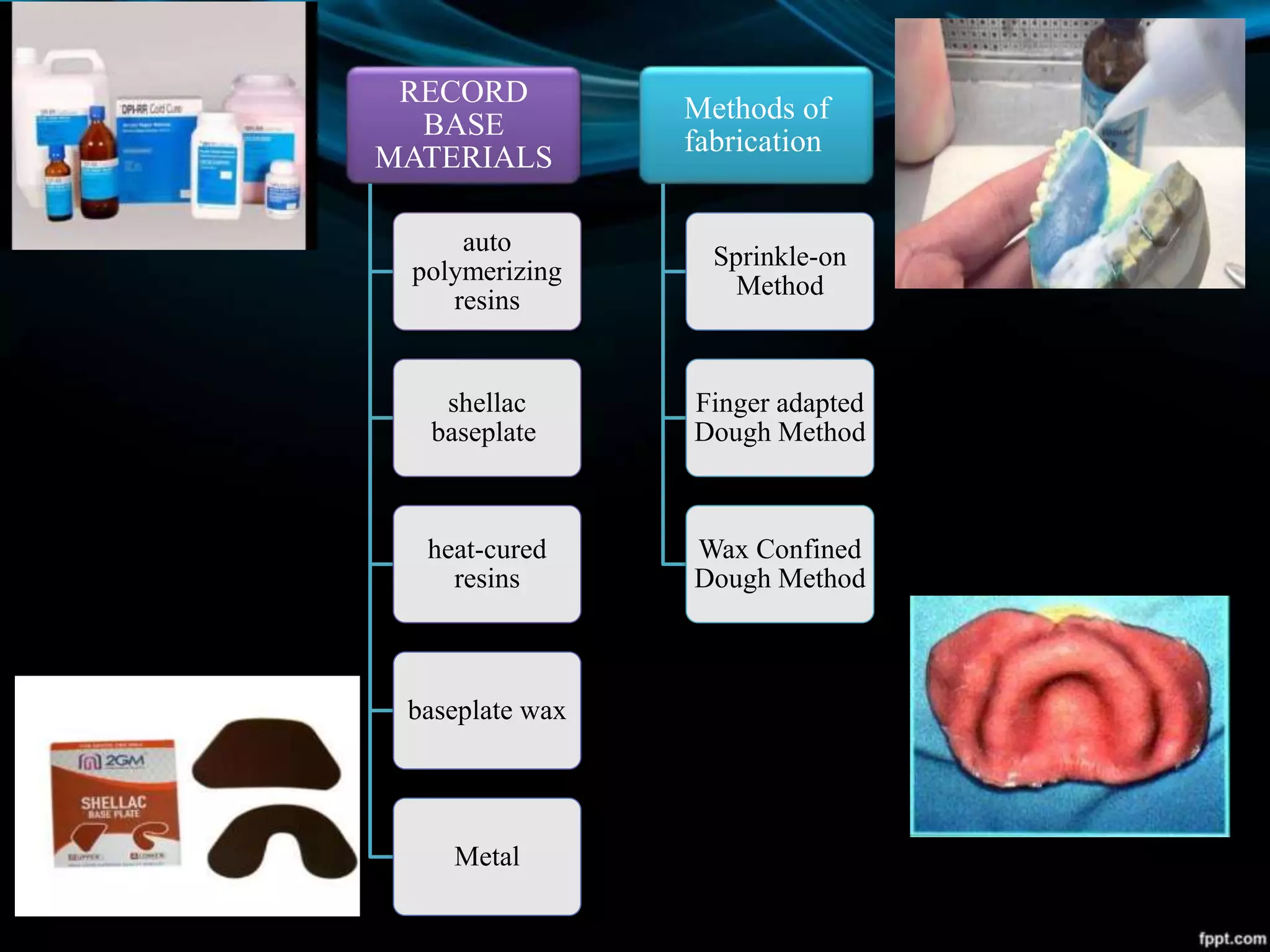 RECORD
BASE
MATERIALS
auto
polymerizing
resins
shellac
baseplate
heat-cured
resins
baseplate wax
Metal
Methods of
fabrication
Sprinkle-on
Method
Finger adapted
Dough Method
Wax Confined
Dough Method
 