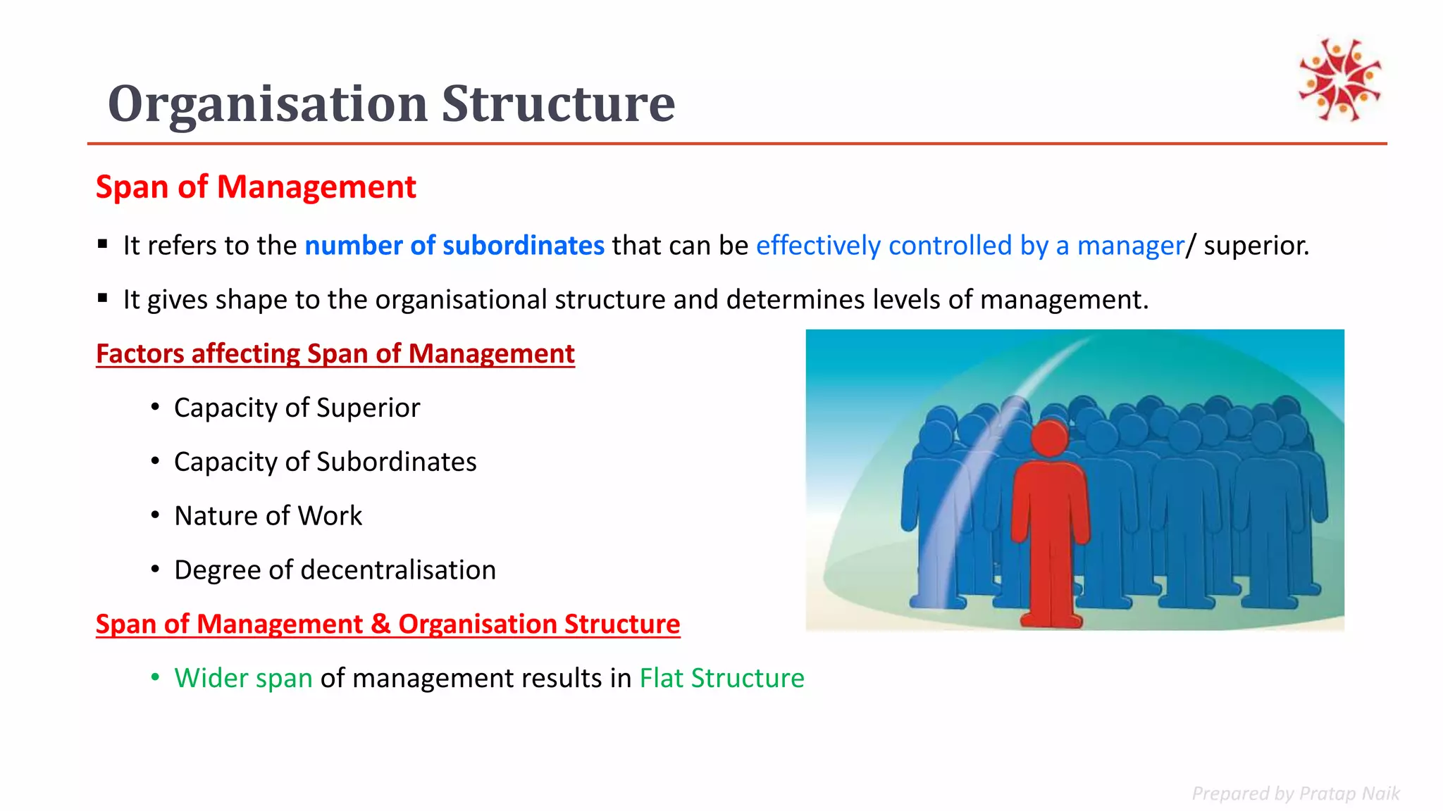 5.3 Organisation Structure : XII Business Studies | PPTX