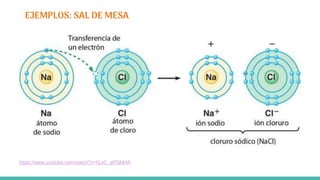 EJEMPLOS: SAL DE MESA
https://www.youtube.com/watch?v=hLxC_aPQMHA
 