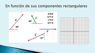 En función de sus componentes rectangulares
 