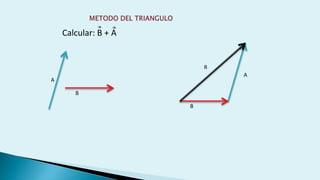 Calcular: B + A
A
B
A
B
R
 