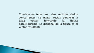 Consiste en tener los dos vectores dados
concurrentes, se trazan rectas paralelas a
cada vector formando la figura
paralelogramo. La diagonal de la figura es el
vector resultante.
 