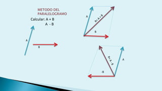 Calcular: A + B
A - B
A
B
B
A
-B
A
 