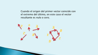 Cuando el origen del primer vector coincide con
el extremo del último, en este caso el vector
resultante es nulo o cero.
 
