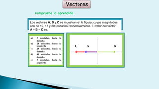 Vectores
Compruebe lo aprendido
Los vectores A, B y C se muestran en la figura, cuyas magnitudes
son de 10, 15 y 20 unidades respectivamente. El valor del vector
A – B – C es:
a) 5 unidades, hacia la
derecha
b) 25 unidades, hacia la
izquierda
c) 25 unidades, hacia la
derecha
d) 40 unidades, hacia la
derecha
e) 5 unidades, hacia la
izquierda
 