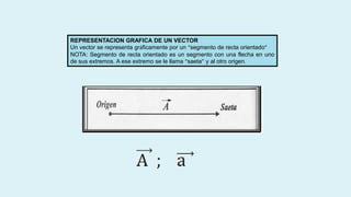 REPRESENTACION GRAFICA DE UN VECTOR
Un vector se representa gráficamente por un “segmento de recta orientado”
NOTA: Segmento de recta orientado es un segmento con una flecha en uno
de sus extremos. A ese extremo se le llama “saeta” y al otro origen.
 