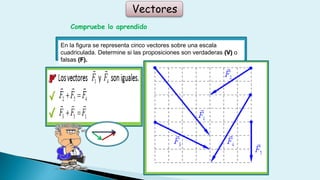 Vectores
Compruebe lo aprendido
En la figura se representa cinco vectores sobre una escala
cuadriculada. Determine si las proposiciones son verdaderas (V) o
falsas (F).
 