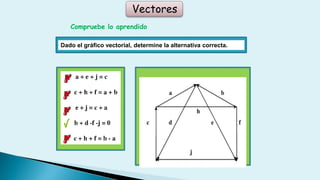 Vectores
Compruebe lo aprendido
Dado el gráfico vectorial, determine la alternativa correcta.
 