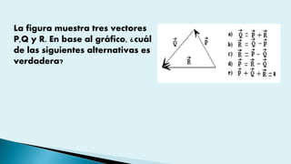 La figura muestra tres vectores
P,Q y R. En base al gráfico, ¿cuál
de las siguientes alternativas es
verdadera?
 